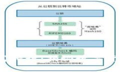 2023年虚拟币首富排行：揭秘数字货币领域的财富