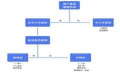 区块链融合币：如何创造投资价值与生态共赢