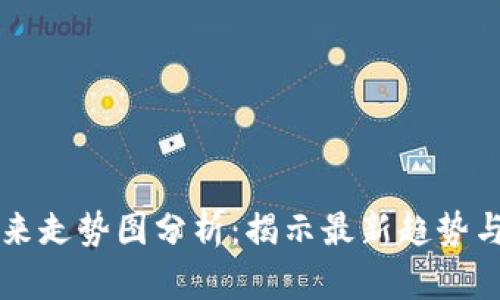 区块链未来走势图分析：揭示最新趋势与发展前景