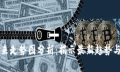 区块链未来走势图分析：揭示最新趋势与发展前