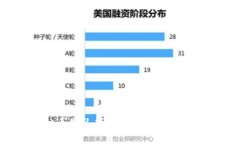 如何通过虚拟币团队项目实现可观收入：成就与