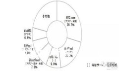 2023年区块链最新热搜榜：揭示行业趋势与投资机