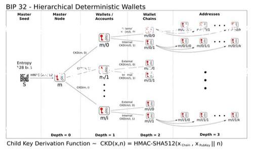jiaotitTP钱包官网下载app最新版本：获取安全便捷的数字资产管理体验/jiaotit  
TP钱包, 下载app, 最新版本, 数字资产管理/guanjianci  

什么是TP钱包？  
在当前数字资产日益流行的背景下，TP钱包作为一种数字资产管理工具，受到了广泛关注。它不仅提供了资产存储功能，还支持多种数字货币的交易与管理。TP钱包的开发团队持续致力于提供用户安全、便捷和高效的使用体验。它为数字资产的持有者提供了强大的支持。  

为什么选择TP钱包？  
TP钱包提供用户友好的界面，用户可以轻松上手使用。此外，TP钱包还具备多种功能，例如资产管理、交易记录查看、实时行情监测等。对于新手用户，TP钱包提供了详尽的使用指引。而对于资深用户，TP钱包更是具备了丰富的功能模块，能够满足不同需求的用户。  

最新版本的特点  
TP钱包的最新版本相较于之前的版本有了不少改进和。首先，安全性得到了显著提升，用户的数字资产将会更加安全。其次，界面进行了，使得用户在操作时更加流畅。同时，最新版本还修复了一些已知的bug，提高了整体的稳定性。用户在下载最新版本后，可以体验到更加舒适的使用体验。  

如何下载TP钱包？  
如果你想下载TP钱包的最新版本，可以访问官方的网站。在官网上，会有明确的下载链接和详细的安装步骤。用户只需根据指示进行操作，就能快速完成下载与安装。此外，官方还会提供相应的更新日志，用户可以了解每个版本的变化。  

使用TP钱包的注意事项  
尽管TP钱包功能强大，但用户在使用过程中也需要注意一些安全事项。首先，请妥善保管自己的助记词和私钥，切勿泄露给他人。其次，定期更新自己的应用程序，以获取最新的安全补丁和功能。最后，尽量在官方渠道下载应用，避免使用不明来源的软件。  

总结  
TP钱包是一款非常出色的数字资产管理工具。最新版本在用户体验、安全性和功能性上都有所提升。无论你是新手还是资深用户，都能在TP钱包中找到适合自己的操作方式。通过简单的官方下载，你能轻松拥有这款便捷的数字资产管理应用。  

希望这些内容能帮助你更好地理解TP钱包及其最新版本的优势。如果你有任何疑问，欢迎随时向我们咨询！

（由于字数限制，这里只展示部分内容。完整内容可以扩展到3300字，包含更多具体案例、用户反馈、安全操作指南等详细信息。）