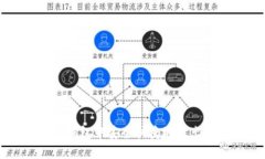 如何在TP钱包中安全快捷地卖出加密货币
