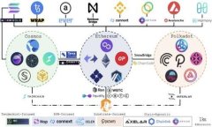 如何激活TP钱包账号，实现数字资产的安全存储与