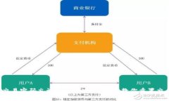 TP钱包交易密码忘记了怎么办？手把手教你重置交