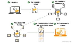 是的，TP钱包（TokenPocket）是一款支持多种区块链