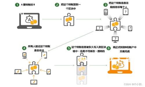是的，TP钱包（TokenPocket）是一款支持多种区块链资产的数字钱包应用，用户可以通过TP钱包进行交易，包括数字货币的转账、交换以及与去中心化应用（DApp）的交互。以下是关于TP钱包的详细介绍，以及它在交易方面的具体功能和使用方式。

TP钱包简介
TP钱包是一款多链钱包，支持Ethereum、Binance Smart Chain、Tron等多个区块链平台。它不仅提供了安全的资产存储和管理功能，还支持与各种去中心化金融（DeFi）应用和NFT平台的交互。用户可以通过简单的操作，一键完成资产的交换和交易。

TP钱包的主要功能
TP钱包的功能多样，具体包括：
ul
    listrong资产管理：/strong用户可以轻松管理不同区块链上的资产，查看余额和交易记录。/li
    listrong快速交易：/strong通过内置交易功能，用户能够快速进行资产的转账或交换。/li
    listrongDApp浏览：/strongTP钱包内置了DApp浏览器，用户可以直接在钱包中访问各种去中心化应用。/li
    listrong安全性：/strongTP钱包采用多重安全措施，包括私钥本地存储和生物识别技术，确保用户资产安全。/li
/ul

如何在TP钱包中进行交易
在TP钱包中进行交易相对简单。首先，用户需要确保钱包中有足够的资产进行交易。具体步骤如下：

h41. 创建或导入钱包/h4
如果你是第一次使用TP钱包，你需要下载并安装应用。现金创建一个新钱包，并按照提示备份助记词。如果你已经有钱包，可以通过助记词导入。

h42. 充值资产/h4
创建钱包后，你需要向你的钱包地址充值。例如，你可以从其他交易所转移资产到你的TP钱包地址。

h43. 发起交易/h4
在钱包界面，选择“发送”或“交换”功能。在“发送”页面，输入接收方的钱包地址和转账金额。确认信息无误后，点击“确认”以完成交易。

h44. 交易记录查询/h4
TP钱包会自动记录你的每一笔交易，用户可以在钱包界面中查看交易历史，确认交易是否成功。

TP钱包交易的优势
使用TP钱包进行交易，有几个明显的优势：
ul
    listrong快速便捷：/strong整个交易过程简单直观，用户可以快速完成所需的操作。/li
    listrong费用透明：/strongTP钱包在交易过程中清楚标示每一笔交易费用，用户可以提前了解费用明细。/li
    listrong多链操作：/strong用户无需频繁切换钱包，通过TP钱包可以管理多种区块链资产。/li
/ul

注意事项
在进行交易时，用户需要注意以下事项：
ul
    listrong确认地址：/strong在发起转账时，务必确认接收方地址的正确性，错误的地址可能导致资产损失。/li
    listrong网络拥堵：/strong在网络拥堵时，交易可能会延迟，用户应耐心等待并留意手续费的变化。/li
    listrong备份安全：/strong确保定期备份助记词，防止因设备丢失导致资产无法找回。/li
/ul

总结
TP钱包提供了一种便捷的方式进行数字资产的交易。其多样的功能、安全的操作及良好的用户体验，使得无论是新手还是老手用户都能轻松上手。通过TP钱包，用户不仅可以高效管理自己的数字资产，更能积极参与到区块链生态中，体验去中心化金融的魅力。

如果你有意向体验TP钱包，欢迎下载并尝试其丰富的功能，相信你会发现更多惊喜！