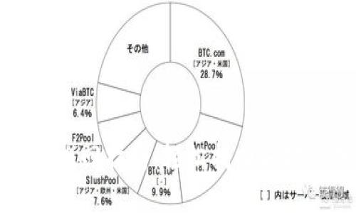 TP钱包密码找回指南：轻松找回失散的数字资产
