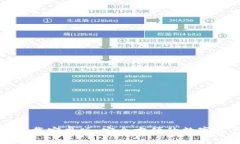 TP钱包官方下载安卓版：安全方便的数字资产管理