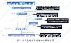 在TP钱包中找回助记词的功能可以通过以下步骤进