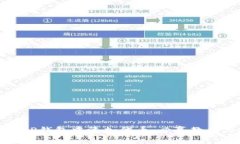 如何在TP钱包中添加代币：必赢教程与技巧