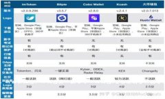 在回答您的问题之前，首先我们需要明确“TP钱包
