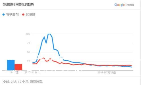 从TP钱包转到交易所是一个很多用户关心的问题。TP钱包作为一个安全的数字资产钱包，用户常常希望能够将资金迅速转到交易所进行交易。本文将详细介绍如何将资金从TP钱包转入交易所的步骤、注意事项以及可能遇到的问题。

一、什么是TP钱包？
TP钱包是一款专注于数字资产存储和管理的加密货币钱包。它支持多种区块链资产，可以方便用户进行资产的管理和交易。用户可以通过TP钱包方便地进行转账、接收和交易 cryptocurrency。

二、什么是交易所？
交易所是数字货币的交易平台，用户可以在上面进行买卖操作。许多用户希望将TP钱包中的资产转到交易所，用于交易或投资。常见的交易所有Binance、Coinbase、Kraken等。

三、如何将TP钱包中的资产转到交易所？
将资产从TP钱包转到交易所通常可以分为以下几个步骤：

h4步骤1：选择正确的交易所/h4
第一步是选择你想转入的交易所。确保该交易所支持你想转换的数字资产。不同的交易所可能支持不同的加密货币。

h4步骤2：获取交易所的充值地址/h4
在交易所的账户中，找到充值部分。这里会提供一个特定的地址，用于接收资金。复制这个地址，确保它是正确的，任何错误都可能导致资产的丢失。

h4步骤3：打开TP钱包/h4
现在，打开TP钱包，找到你想要转移的资产。点击相应的资产，寻找发送或转账的选项。确保你选择了正确的资产进行转账。

h4步骤4：输入交易所的充值地址/h4
在TP钱包的转账页面，粘贴你之前复制的交易所充值地址。确认地址的正确性，以防发送到错误的地址造成资产丢失。

h4步骤5：输入转账金额/h4
输入你想要转账的金额。注意，某些交易所可能会对转账金额有最低要求，同时也可能会收取一定的手续费。

h4步骤6：确认交易信息/h4
在确认转账之前，仔细检查所有信息，包括充值地址和转账金额。如果一切正常，可以确认并提交交易。

h4步骤7：等待确认/h4
完成转账后，交易会被网络确认。这一过程可能需要几分钟到几个小时不等，具体时间取决于网络的拥堵情况和所用的区块链。

四、注意事项
在转账过程中，有几个重要的注意事项：

h41. 确保地址准确/h4
任何错误都会导致资金的丢失，确保充值地址没有错误是非常重要的。

h42. 了解手续费/h4
不同交易所和不同资产之间的手续费可能也有所不同，事先了解可能的费用，避免意外开销。

h43. 测试转账/h4
如果你是第一次进行这种操作，可以考虑先进行小额转账，以确保一切正常。

五、常见问题
h41. 转账失败怎么办？/h4
如果转账失败，可以查看TP钱包的交易记录，确认是否有任何错误。如果问题持续存在，可以联系钱包或交易所的客服。

h42. 资产转账后多久到账？/h4
转账到账时间通常在几分钟到几个小时之间，具体取决于区块链网络的拥堵情况。

h43. 是否可以撤回转账？/h4
一旦转账被确认，无法撤回。请确保在转账前仔细检查所有信息。

六、总结
通过TP钱包将资产转到交易所是一个相对简单的过程，只需遵循几个步骤。在这个过程中，确保信息的准确性和操作的小心谨慎至关重要。希望本文能帮助到你，提高你在数字货币转账过程中的信心和操作能力。

你可以通过这些步骤和建议，顺利地将资产从TP钱包转到交易所进行交易。如果你还有其他问题或疑问，欢迎随时提问！