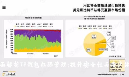 全面解析TP钱包权限管理：提升安全性与用户体验