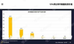 TP钱包交易指南：轻松安全的数字资产管理