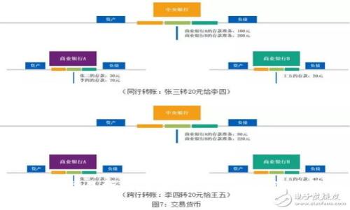 TP钱包交易指南：轻松安全的数字资产管理