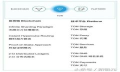 TP钱包转出技巧与步骤详解：轻松管理你的数字资