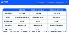 TP钱包DApp白名单功能：提升安全性与用户体验的