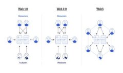 如何投资KTQ虚拟币：从入门到精通的全面指南