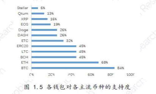国家限制虚拟币交易政策：重大影响与应对策略