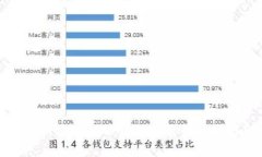 交易所提币到TP钱包所需的时间详解