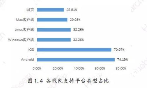 交易所提币到TP钱包所需的时间详解