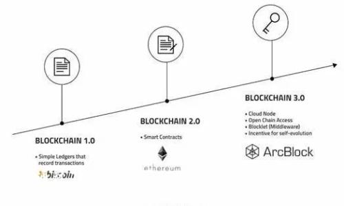 如何通过TP钱包购买ETH：详尽指南与绝佳技巧