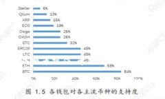    TP钱包换币的步骤详解：轻松实现数字资产转换