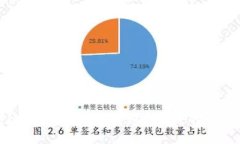 比特币区块链矿工工作详解：如何通过挖矿获得
