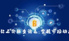 最新区块链钻石价格查询表：掌握市场动态，投