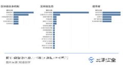 如何通过TP钱包安全快捷地出售USDT