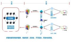 区块链与空气币：深度剖析两者的关键区别与影