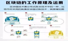 如何避免在虚拟币交易中被骗，保护你的财产安