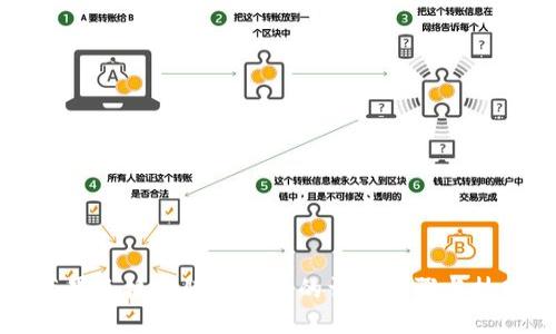 苹果手机安装TP钱包的详细步骤与技巧