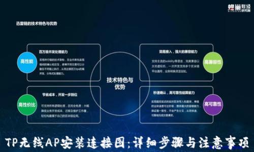 
TP无线AP安装连接图：详细步骤与注意事项