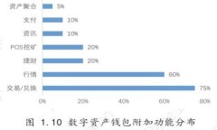 如何在TP钱包中轻松充值USDT：步骤解析和技巧分