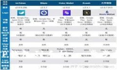 如何轻松下载TP钱包到手机：一步步指导与注意事