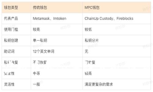 美国与俄罗斯对虚拟币的合法性分析：最新政策与市场前景