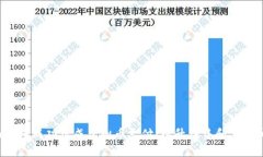 如何在OpenCart中成功集成虚拟币支付：提升销售和