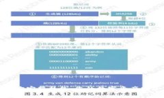 TP钱包官方客服热线：您的数字资产安全守护者