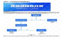 TP钱包如何将数字币安全转回OK交易所的详细指南