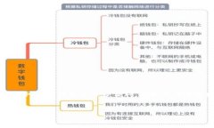 tp钱包可以直接买币吗？揭秘TP钱包的购买功能随