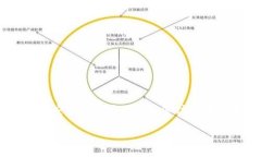 在TP钱包中，助记词是一个非常重要的安全信息，
