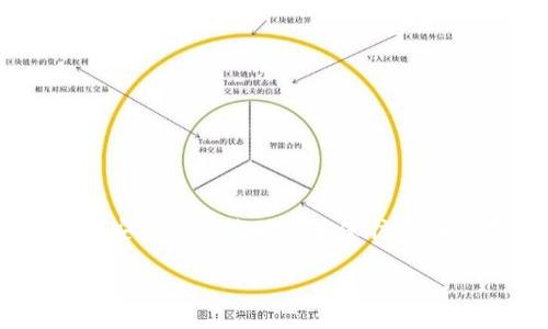 在TP钱包中，助记词是一个非常重要的安全信息，用于恢复和管理你的数字资产。助记词通常是在首次创建钱包时生成的，具有12个或24个单词的组合。为了保护你的资产安全，建议将助记词妥善保管，不要轻易与他人分享。以下是查看助记词的一些步骤和提示：

如何查看TP钱包的助记词

要查看你的TP钱包助记词，请按照以下步骤进行操作：

步骤一：打开TP钱包

首先，确保你的TP钱包应用已安装在你的手机上。打开应用后，登录到你的账户。如果你已妥善保管助记词，可以跳过这个步骤；如果你忘记了，你需要考虑使用常规的恢复过程。

步骤二：进入设置选项

在TP钱包的主界面，找到并点击“设置”选项。这个选项通常位于屏幕的右上角或底部菜单中。在设置菜单中，你可以找到很多关于账户的管理工具。

步骤三：找到助记词选项

在设置菜单中，寻找“备份助记词”或“助记词管理”的选项。这通常是一个非常明显的选项，因为助记词在钱包的安全管理中占据了核心地位。

步骤四：输入密码或验证身份

为了保护用户的安全，TP钱包通常会要求你输入密码或进行身份验证。这是为了防止未经授权的访问，并确保只有你可以查看助记词。

步骤五：查看助记词

在成功验证后，你将看到你的助记词。在这里，你可以将其复制到安全的地方。务必确保不在不安全的环境中查看或共享这些信息。

注意事项

1. **安全性**：绝对不要将你的助记词保存在网络上或分享给任何人。这可能会导致你的资金被盗。

2. **备份**：最好将助记词写下来并保存在一个安全的地方，比如保险箱或安全的文件夹中。

3. **定期检查**：定期检查你的钱包设置，以确保没有安全漏洞。

总结

助记词是你TP钱包的安全钥匙。能够方便地查看并妥善保管助记词，可以让你在需要时轻松恢复账户。请谨记，有效的安全管理策略能够保护你在数字资产领域的投资，确保你的资金安全。

希望这些信息能帮助你顺利找到并管理你的TP钱包助记词。如有更多问题，欢迎随时咨询！