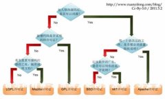 区块链与比特币：揭示两者之间深度关系与未来