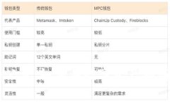 区块链币圈小公主：如何在数字资产领域实现财
