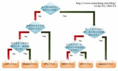 区块链存证政策最新消息：为企业发展打开新机