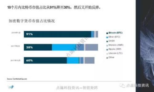 jiaoti如何通过 TP 钱包安全管理你的 Kishu Inu 资产并实现投资收益/jiaoti
TP钱包, Kishu Inu, 数字资产, 投资收益/guanjianci

引言：数字货币的新纪元
随着区块链技术的迅速发展，数字货币在全球范围内获得了极大的关注。特别是像 Kishu Inu 这样的加密货币，以其社区驱动的特性和可爱的品牌形象，迅速吸引了大量投资者。TP 钱包作为一个安全可靠的数字资产管理工具，为用户提供了一个简便的方式来管理他们的 Kishu Inu 资产。从这篇文章中，你将了解到如何使用 TP 钱包来安全存储和交易 Kishu Inu，并分享一些实用的投资策略。

TP 钱包简介
TP 钱包，全名为 Trust Pockets 钱包，是一种多功能的数字资产管理工具。它支持多种主流加密货币，并提供用户友好的界面。最重要的是，TP 钱包为用户的资产提供了高水平的安全性，采用了多重加密技术。这使得它成为投资者管理 Kishu Inu 这样最新兴数字资产的理想选择。

为什么选择 Kishu Inu？
Kishu Inu 是一种去中心化的加密货币，旨在建立一个社区驱动的经济生态。它以小狗柴犬（Shiba Inu）为灵感，吸引了很多加密货币的爱好者。相较于其他传统的加密货币，Kishu Inu 提供了更好的投机机会和潜在的投资回报，尤其是在市场波动较大的情况下。

如何设置 TP 钱包
设置 TP 钱包非常简单。你只需要下载应用程序，创建一个账号，并设置一个强密码。接下来，你将获得一组助记词，这是恢复钱包的重要信息。一定要将它妥善保管，避免遗失或泄露。

如何在 TP 钱包中添加 Kishu Inu
在 TP 钱包中添加 Kishu Inu 资产，你需要遵循以下步骤：
ol
    li打开 TP 钱包应用程序。/li
    li选择“添加资产”选项。/li
    li搜索 Kishu Inu。/li
    li点击添加，确认操作。/li
/ol
一旦资产添加成功，你就可以在钱包中查看和管理你的 Kishu Inu 资产了。

安全管理你的 Kishu Inu 资产
数字资产的管理离不开安全保障。使用 TP 钱包时，你可以采取以下几项措施来保护你的 Kishu Inu 资产：
ul
    listrong启用双重认证：/strong这可以为你的账户增加一层保护，防止未经授权的访问。/li
    listrong定期备份钱包：/strong将你的助记词和私钥写下来并保存在安全的地方，以防数据丢失。/li
    listrong保持软件更新：/strong及时更新 TP 钱包，确保应用程序拥有最新的安全补丁。/li
/ul

如何交易 Kishu Inu
在 TP 钱包中交易 Kishu Inu 的步骤同样简单。首先，你需要了解当前市场价格。你可以通过 TP 钱包内置的市场数据获取最新信息。然后，如果你决定要买入或卖出 Kishu Inu，可以按照以下步骤操作：
ol
    li选择 Kishu Inu 资产。/li
    li点击“交易”选项。/li
    li选择买入或卖出，并输入交易数量。/li
    li确认交易信息并提交。/li
/ol
交易完成后，你的 Kishu Inu 资产将在钱包中更新。

投资策略：如何从 Kishu Inu 中获利
任何投资都有风险。在投资 Kishu Inu 时，制定合理的策略至关重要。以下是一些建议：
ul
    listrong长期持有：/strong如果你看好 Kishu Inu 的未来，可以选择长期持有，等待价格上涨。/li
    listrong分散投资：/strong不要把所有的资金都投入到 Kishu Inu，考虑将资金分散到其他数字资产中。/li
    listrong设定止损点：/strong明确自己的止损点，以避免重大损失。/li
/ul

结论
TP 钱包为用户提供了一种安全且高效的方法来管理 Kishu Inu 等数字资产。通过了解 TP 钱包的使用方法和投资策略，你不仅可以保护自己的资产，还可以在这个快速发展的市场中获得收益。记住，投资需谨慎，充分了解市场风险，并做出理智的决策。 

常见问题解答
1. 如何重置 TP 钱包的密码？br
在 TP 钱包中，点击“账户设置”，选择“密码管理”，按照系统提示重置密码。

2. 如何找回我的助记词？br
助记词是创建钱包时提供的，如果遗失请注意保持安全，不应在网上公开。

3. Kishu Inu 可以在哪些交易所交易？br
Kishu Inu 在多个去中心化交易所和集中式交易所都有上架，用户可以通过 TP 钱包查找相关信息。

4. TP 钱包是否收费？br
TP 钱包通常是免费的，但交易时可能会有网络手续费，请留意相关费用。

通过这篇文章，希望你能够更好地理解如何安全地管理和交易 Kishu Inu。在这个新兴的市场中，积极学习和掌握技巧，将会帮助你更好地进行投资，获得满意的收益。