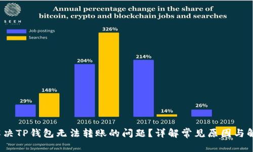  如何解决TP钱包无法转账的问题？详解常见原因与解决方案